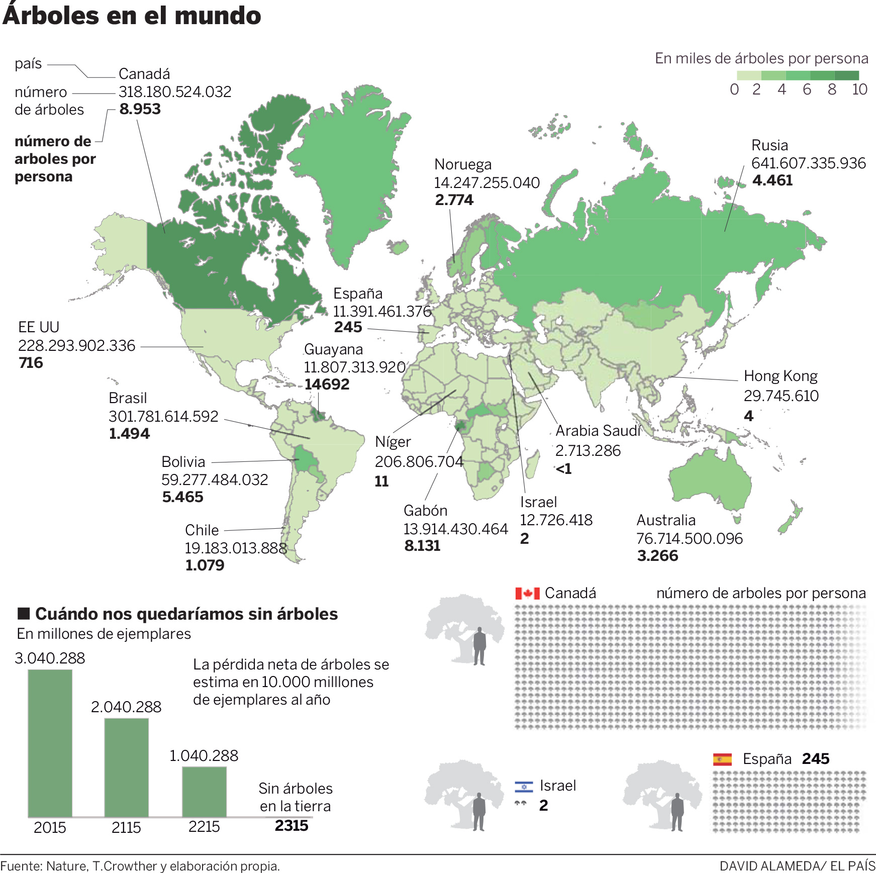 infografia-arboles-EL-PAIS.jpg
