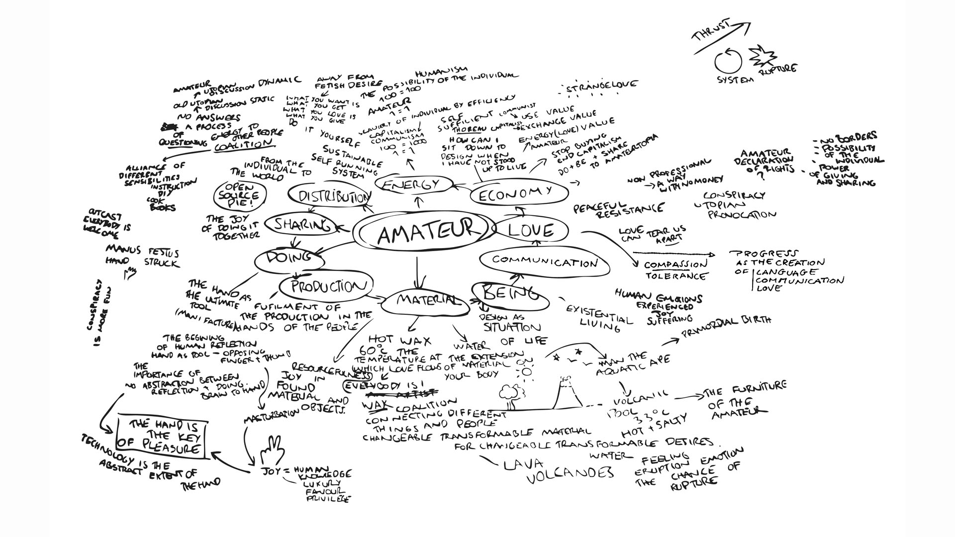 AMATEUR DIAGRAM